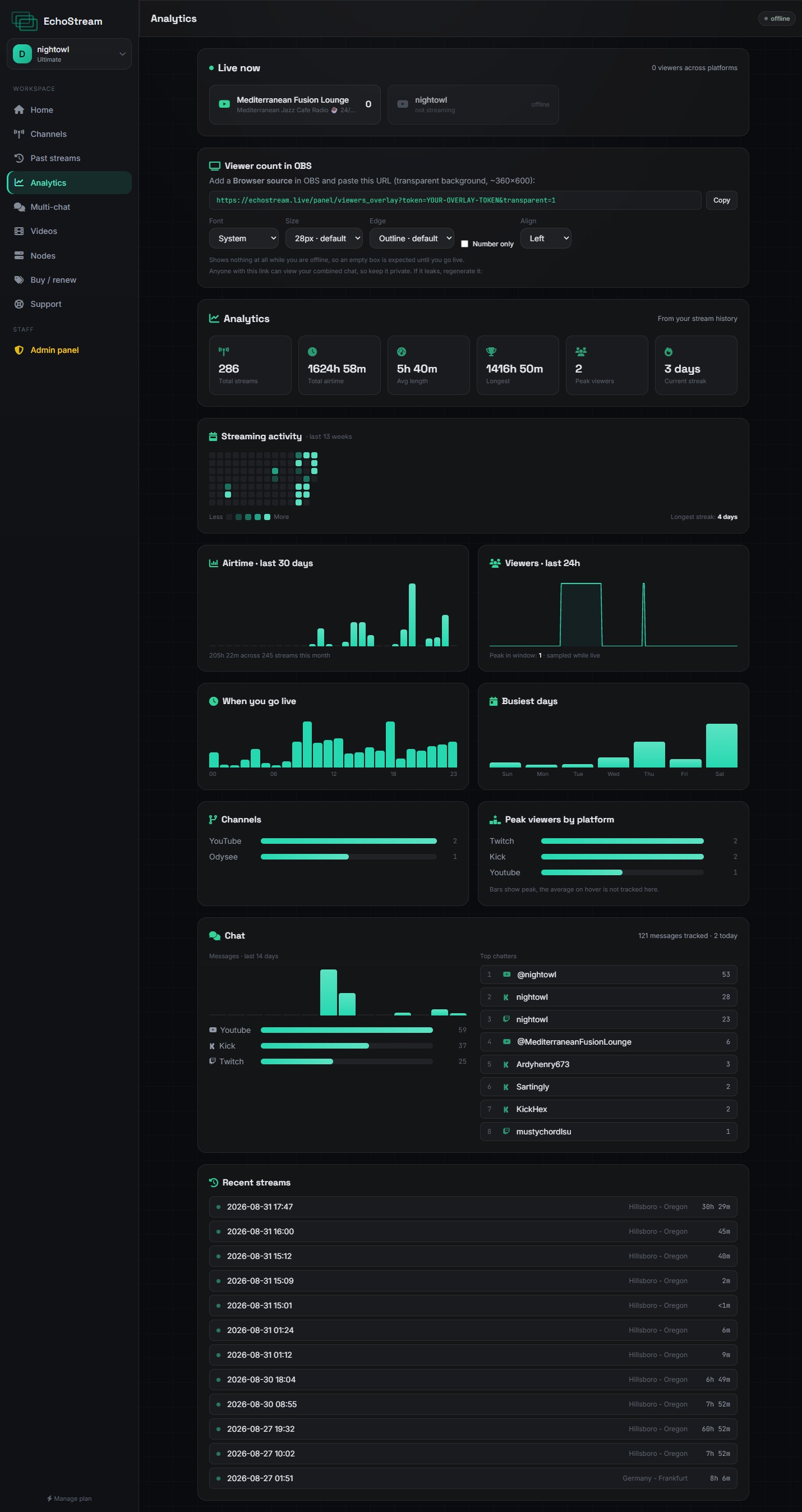 Analytics, with the viewer count overlay link and its options at the bottom.